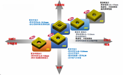风力发电行业加工解决方案(重型加工)